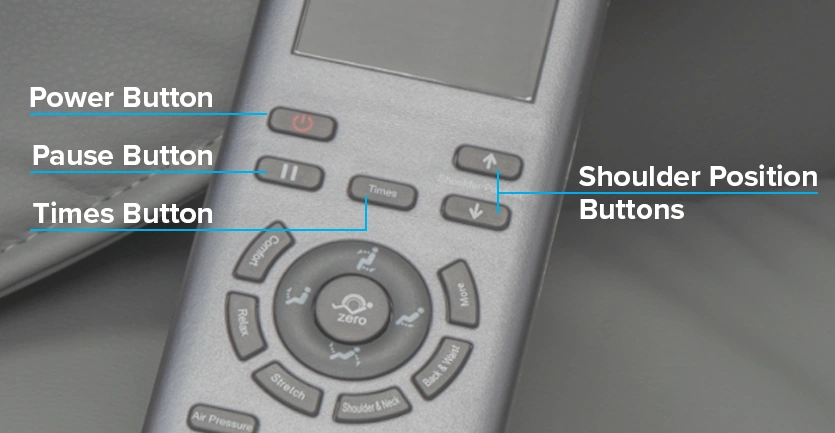 Close up of the Aria Massage Chair remote control, indicating the function of some of the main buttons